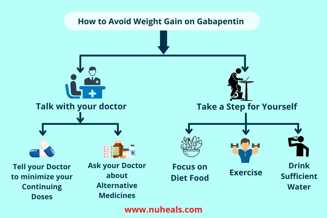 How to Avoid Weight Gain on Gabapentin easily? Reasons & Side Effects