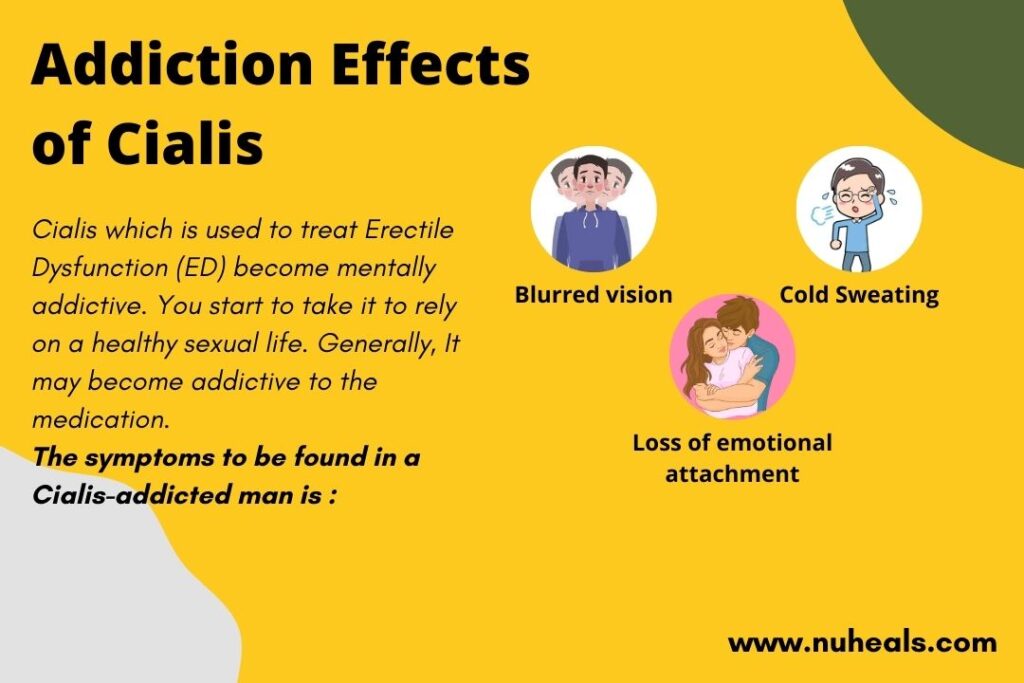 Addiction effects of Cialis