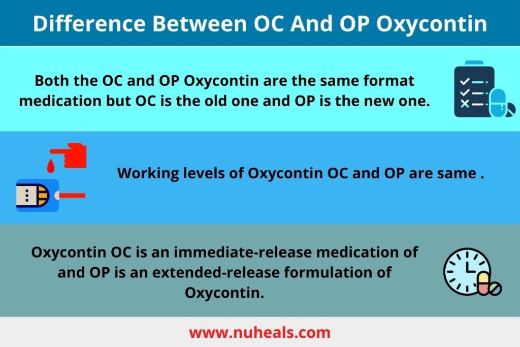 Difference Between OC And OP Oxycontin