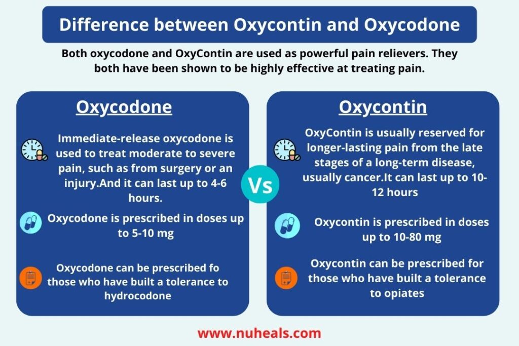 Difference between Oxycontin and Oxycodone