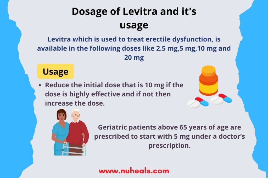 Dosage of Levitra and it's usage