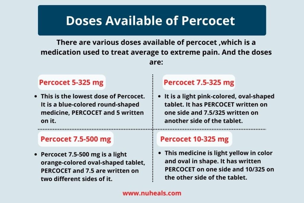 Doses Available of Percocet