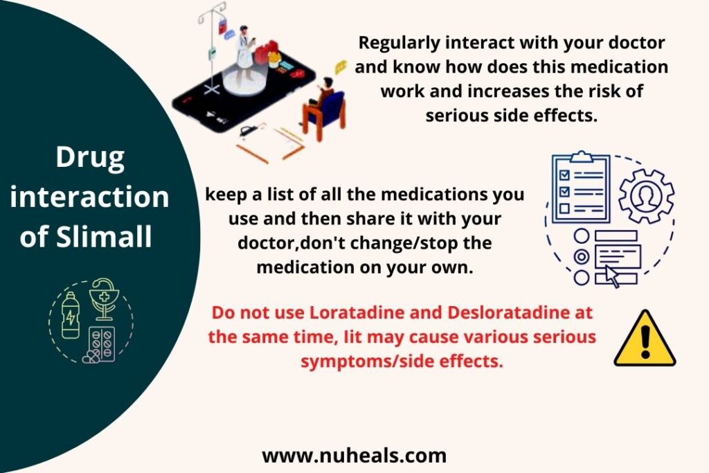 Drug interaction of Slimall