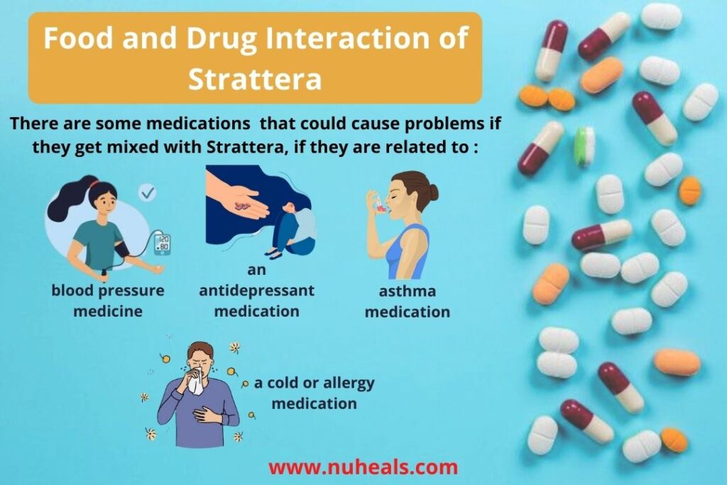 Food and Drug Interaction of Strattera