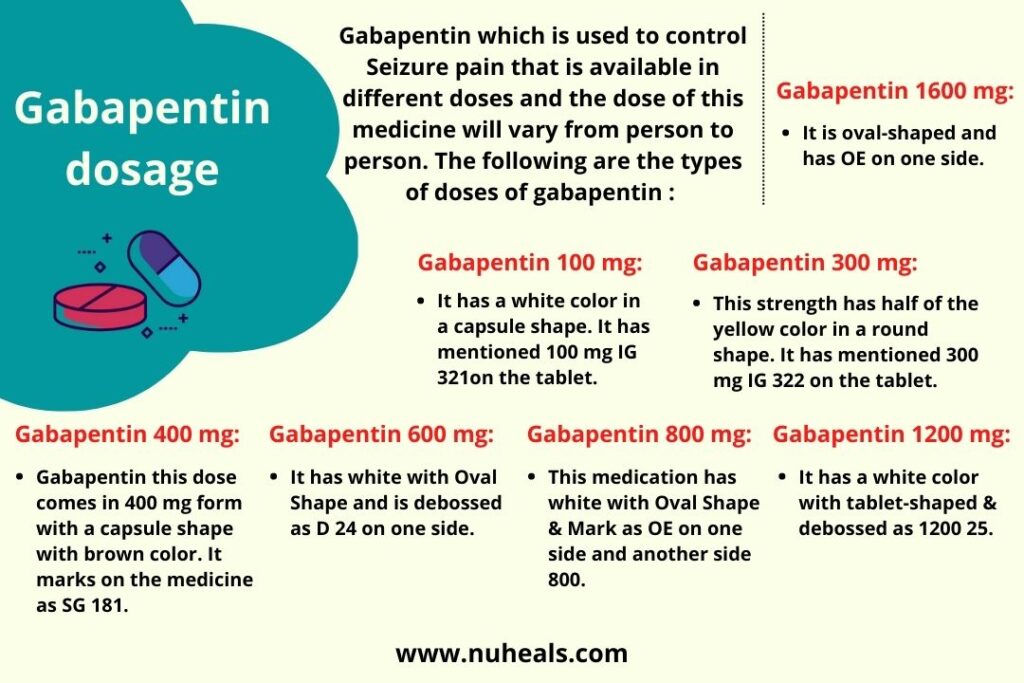 Gabapentin dosage