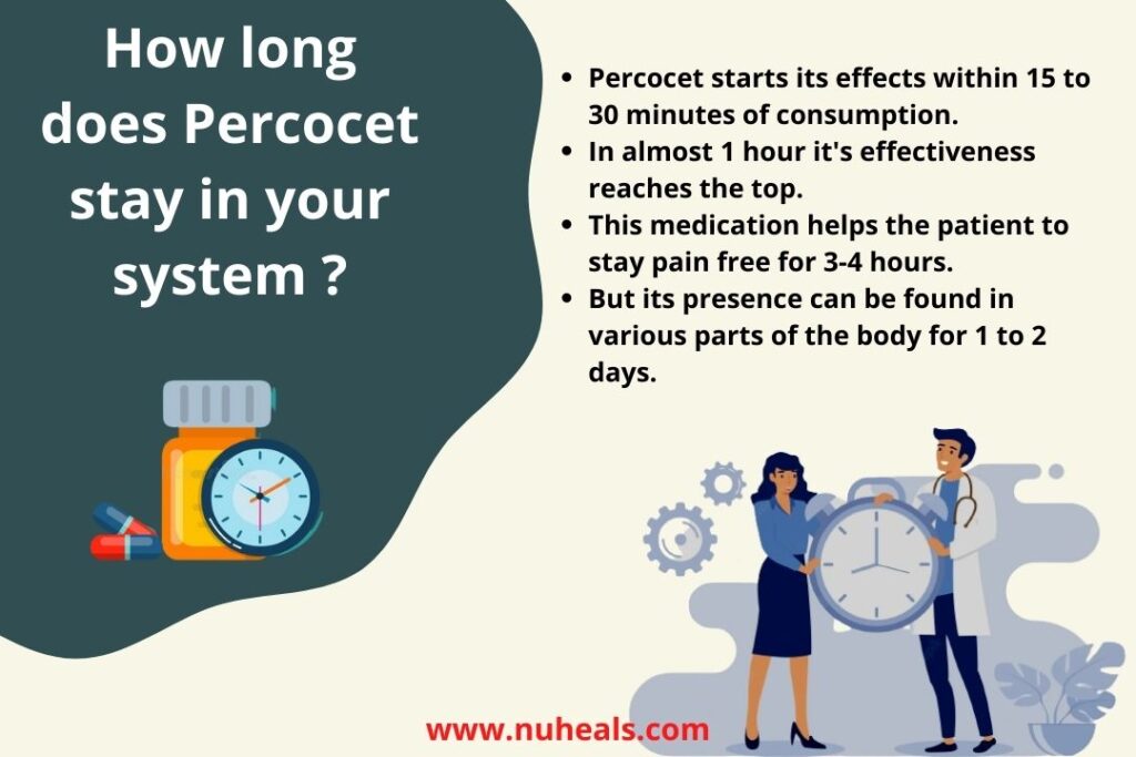 How long does Percocet stay in your system