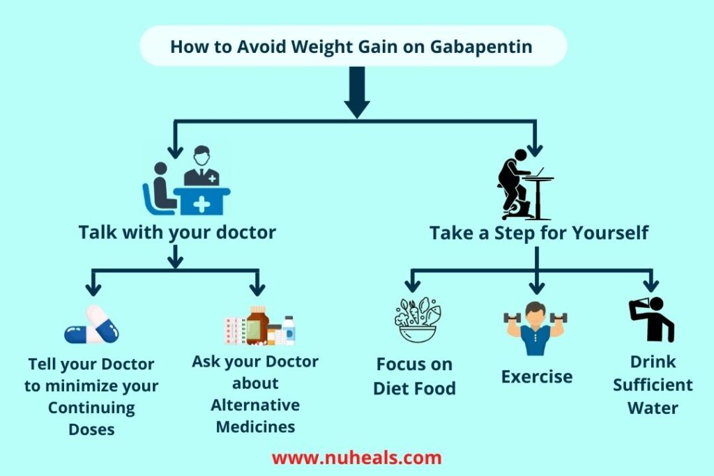How to Avoid Weight Gain on Gabapentin