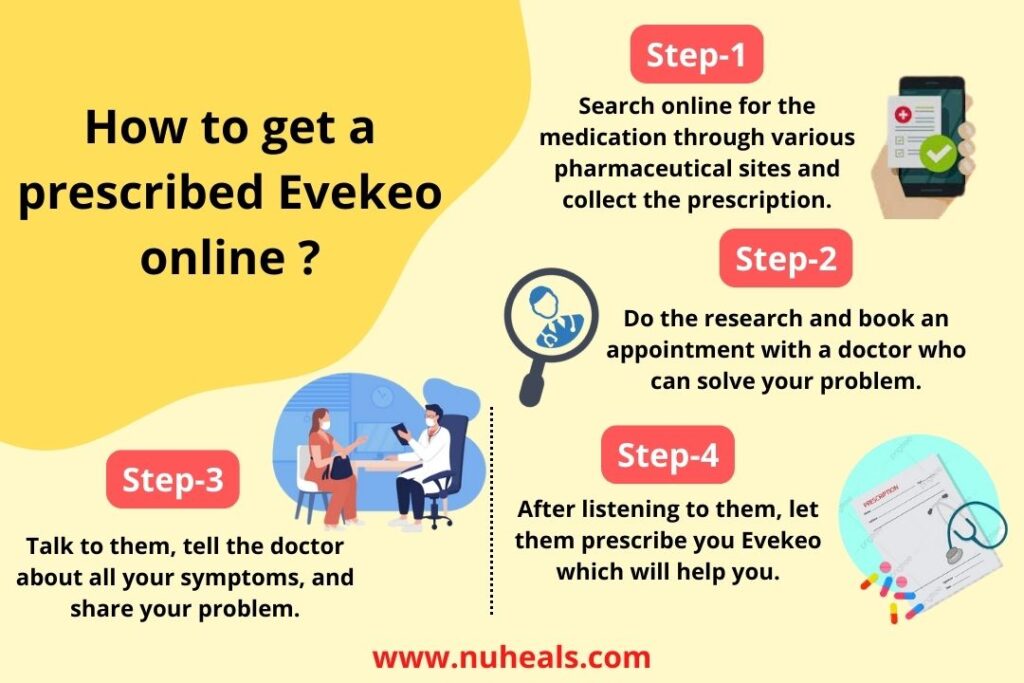 How to get a prescribed Evekeo online