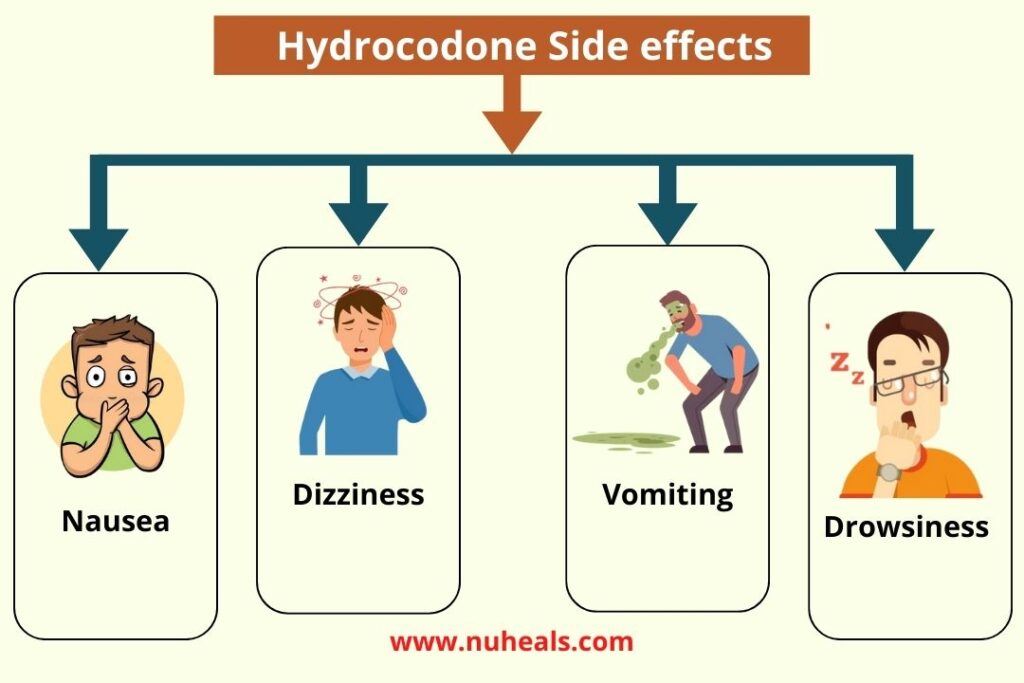 Hydrocodone side effects