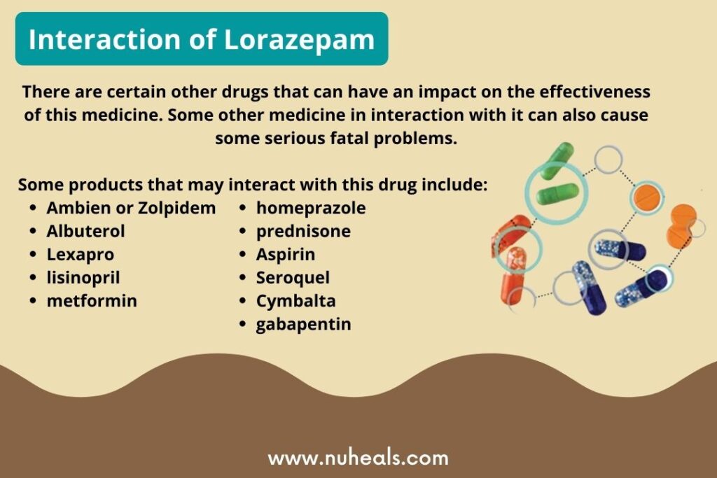 Interaction of Lorazepam