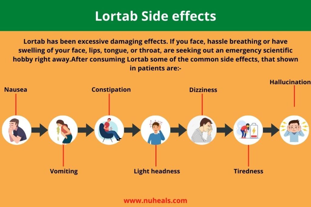 Lortab Side effects