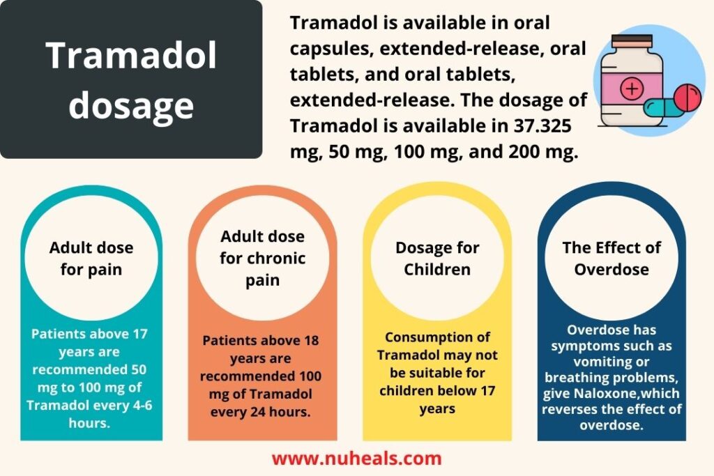 Tramadol dosage