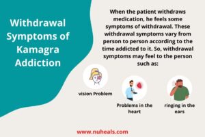 Withdrawal Symptoms of Kamagra Addiction