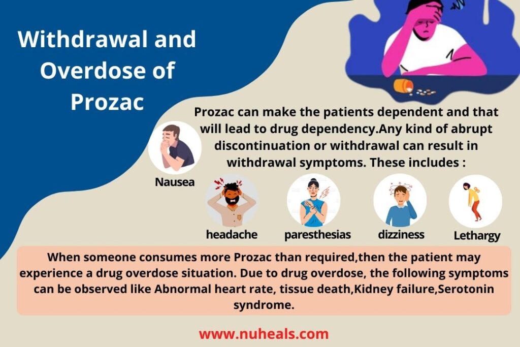 Withdrawal and Overdose of Prozac